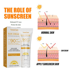 Sunscreen Cream For Both Female & Male Skin